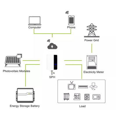 Rechargeable Home Solar Inverter System 3KW Ground Mount For Motorcycle