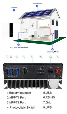 Rechargeable Home Solar Inverter System 3KW Ground Mount For Motorcycle