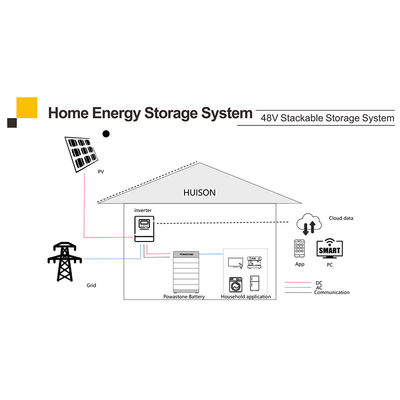 Electric Vehicles 12KWh Home Solar Inverter System Solar Energy Escooter 48V